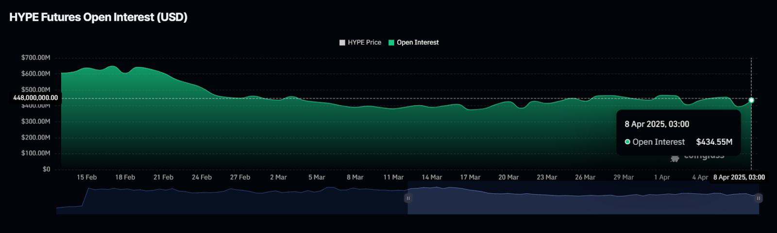 HYPE Price Breaks $11.85: Can It Sustain This Momentum? image 1