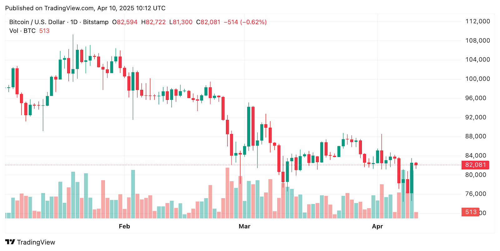 VanEck Confirms China and Russia Settling Energy Trades in Bitcoin image 1