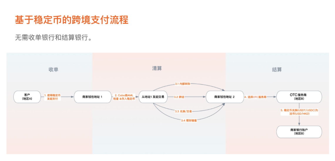 Web3 手抄报：本周不容错过的行业热点及爆款 image 4