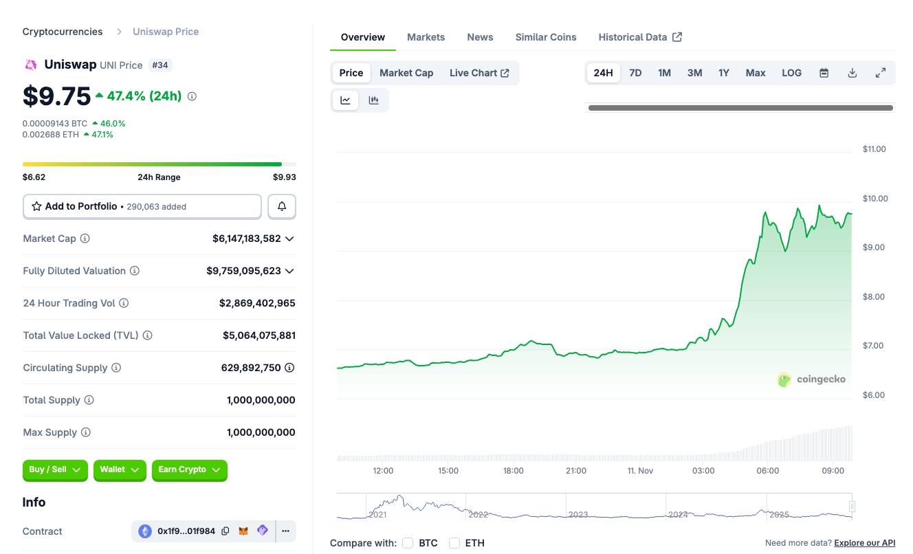 Uniswap muốn cải tổ toàn diện, đề xuất đốt hồi tố 100 triệu UNI image 2