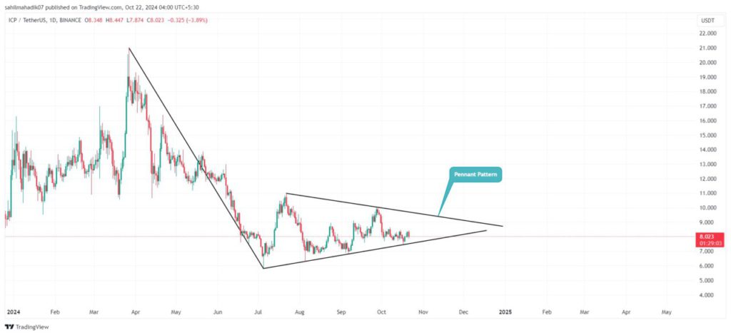5 Altcoin AI yang Layak Dijual Sebelum Akhir Oktober 2024! image 1