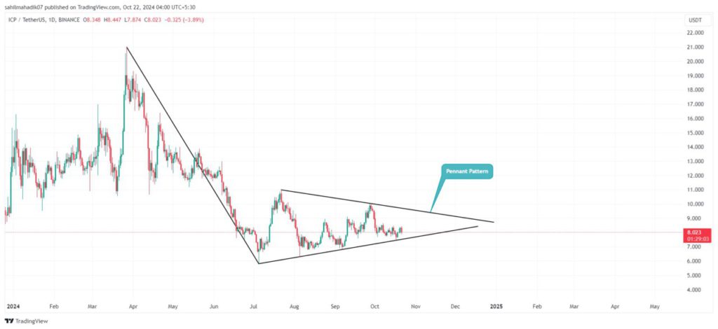 5 Altcoin AI yang Layak Dijual Sebelum Akhir Oktober 2024! image 1