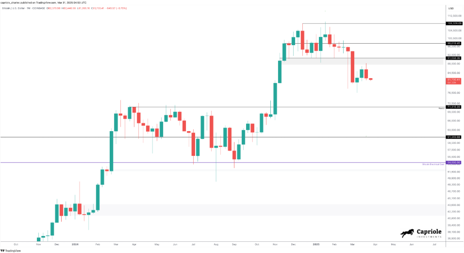 Bitcoin nhắm mục tiêu 71.000 đô la khi doanh nghiệp Mỹ đưa ra cảnh báo “rủi ro rất cao” image 1