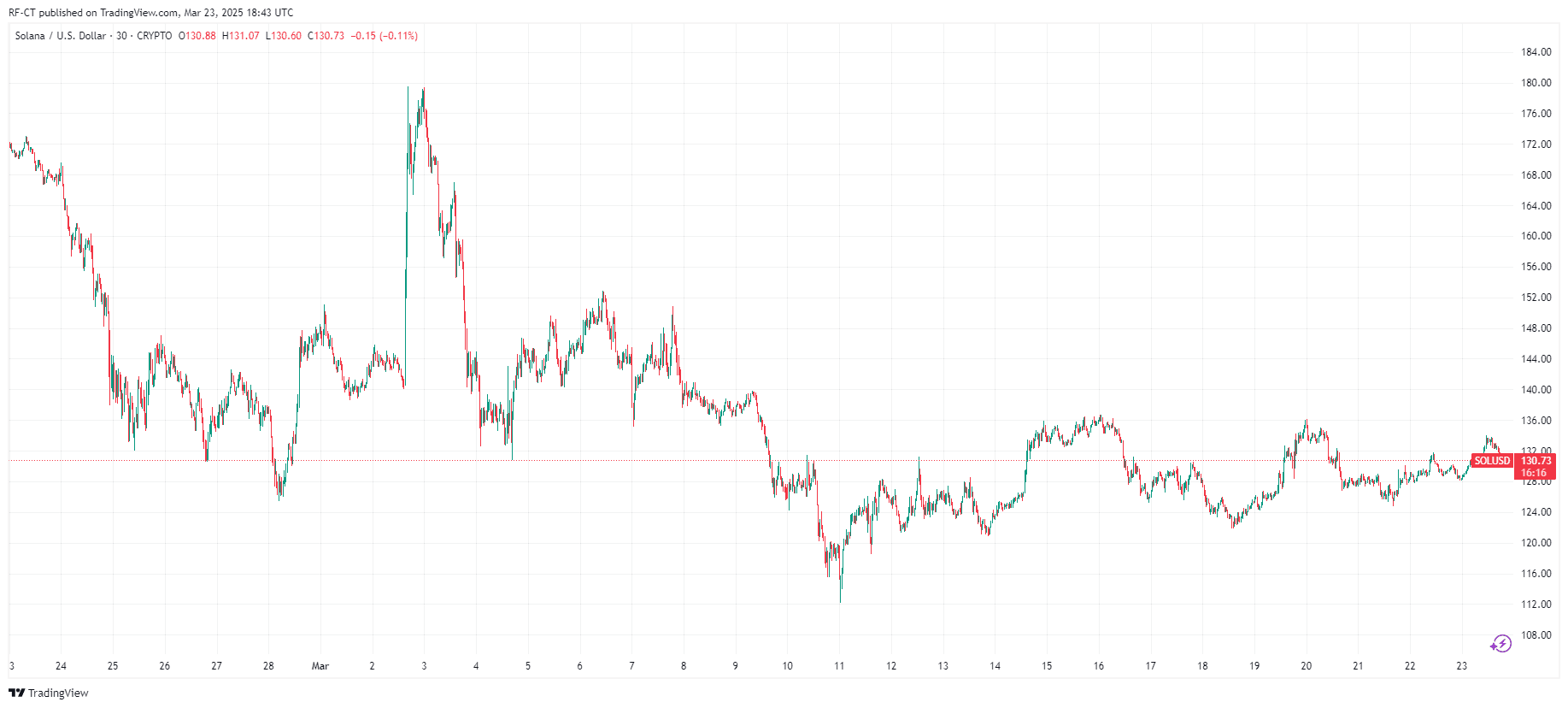 SOLANA Könnte eine Top Krypto Investition im April 2025 Sein – Hier ist Warum image 1