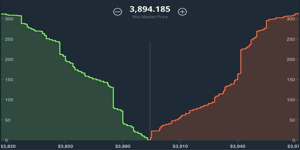 5 Hal yang Harus Kamu Ketahui Tentang Sell Wall dalam Cryptocurrency image 1
