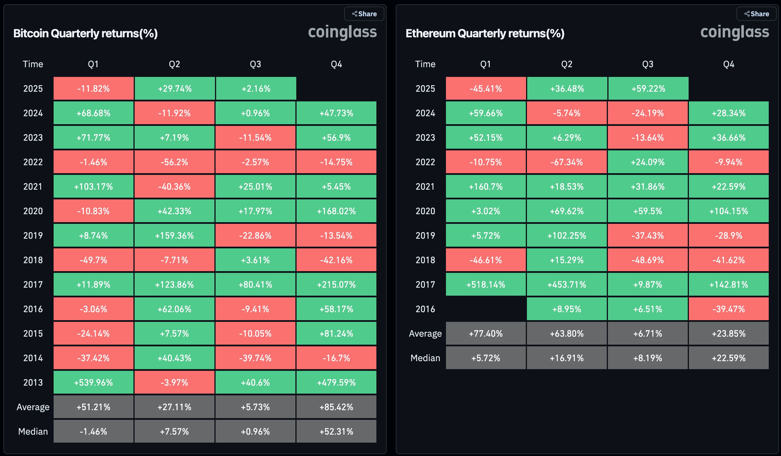 第四季度需關注的關鍵指標：Bitcoin季節性趨勢、XRP/BTC、美元指數、Nvidia等 image 0