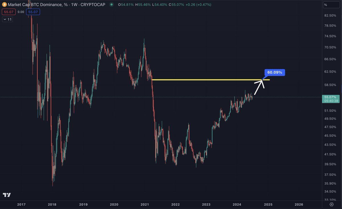 The bull market will not disappear until you no longer believe that this is a bull market. image 14