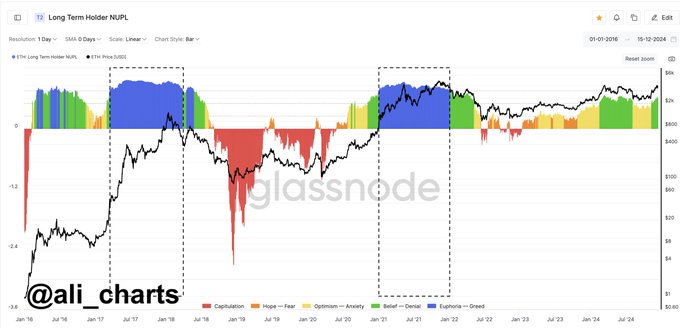 Trader Says XRP Will Be Off to the Races Once Major Resistance Level Is Overcome – Here’s His Price Target image 2