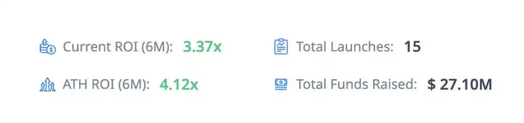 Sự hồi sinh của ICO: Echo, Legion và những công ty khác chuyển đổi cơn sốt đầu cơ thành đầu tư có cấu trúc image 4