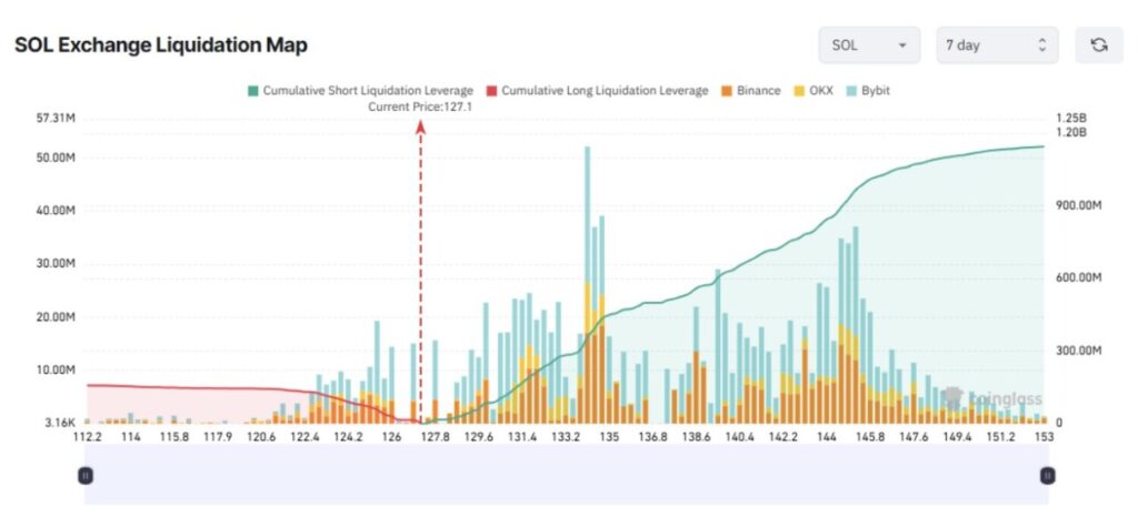 3 Altcoin yang Berisiko Mengalami Likuidasi Besar Minggu Ini image 2