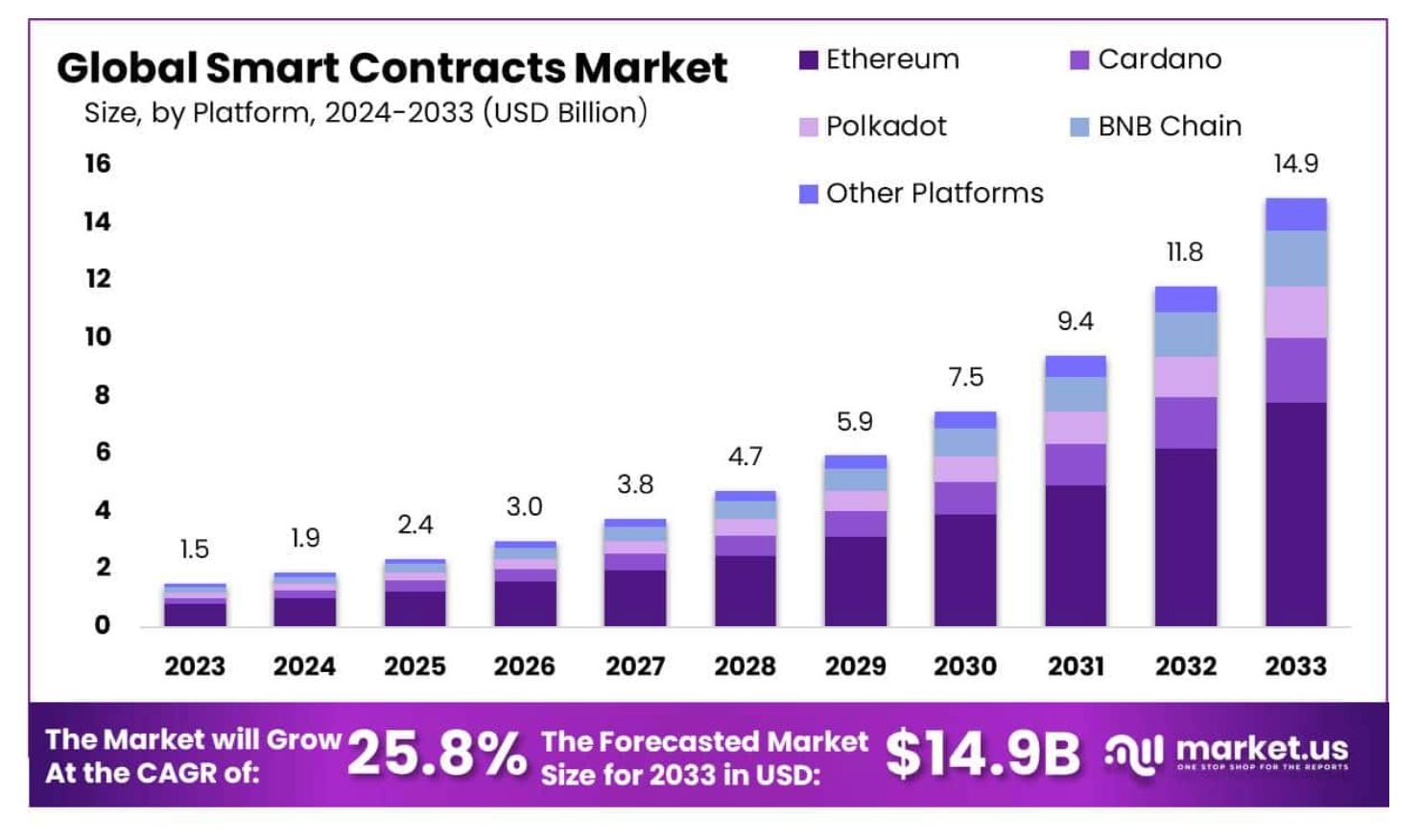 DeFi’s November Nightmare Exposes Critical Risk For The Crypto Ecosystem image 0