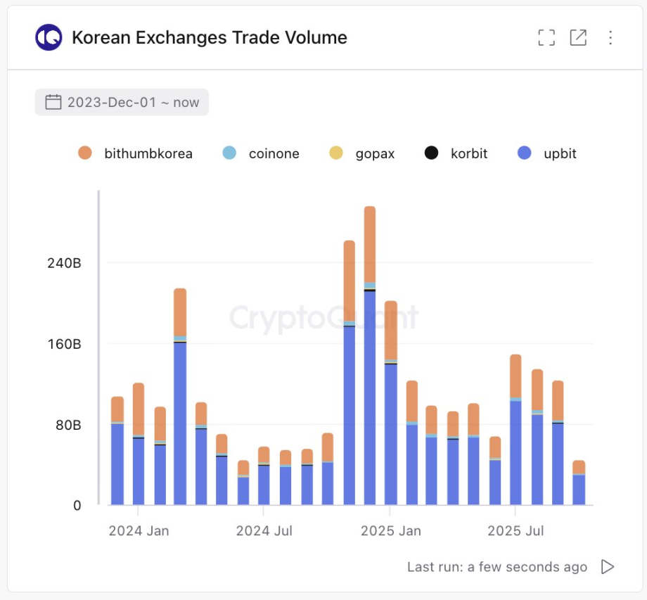 Bitcoin cai abaixo do patamar de 100 mil: ponto de virada entre mercado de alta e de baixa? image 1