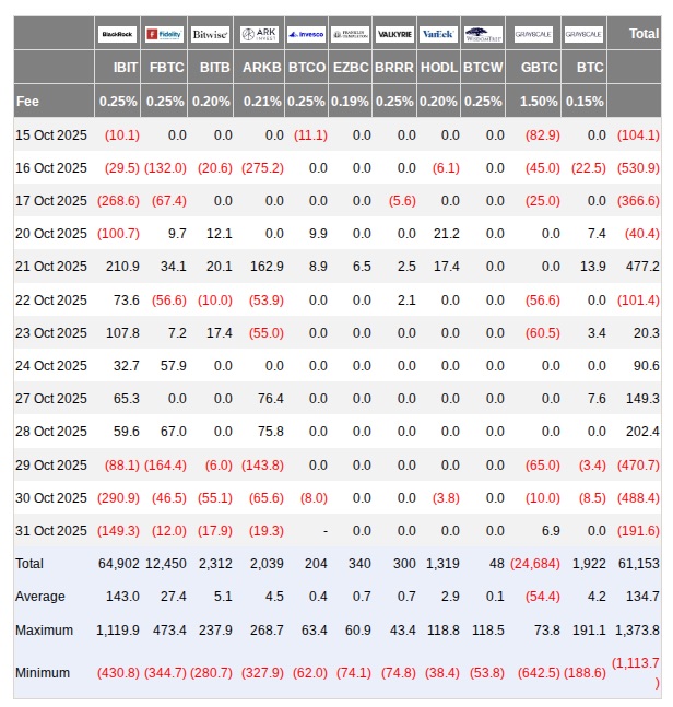Bitcoin : 5 signaux alarmants entre repli des particuliers et pression institutionnelle image 7