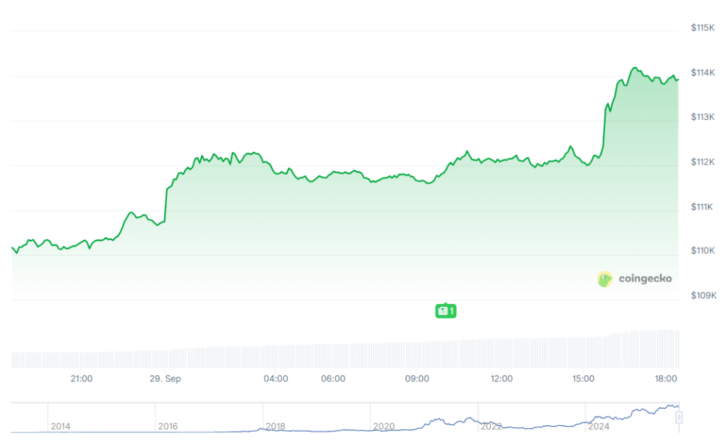 Bitcoin Prognose: 2.500-Dollar-Anstieg zu Wochenbeginn – Startschuss für Mega-Rallye?