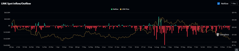 Увидит ли цена Chainlink (LINK) “бычьи” настроения благодаря такому росту доверия? image 1