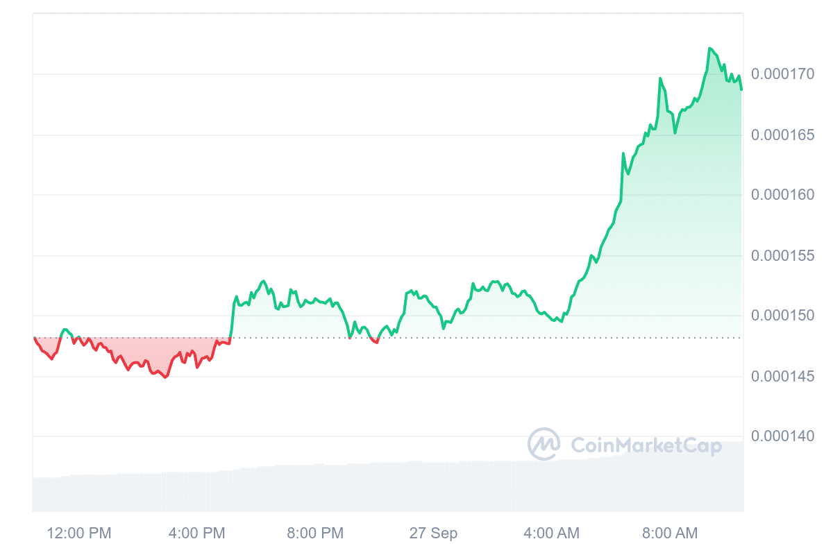 Best Crypto to Buy Now September 27 – Uniswap, Avalanche, FLOKI image 1