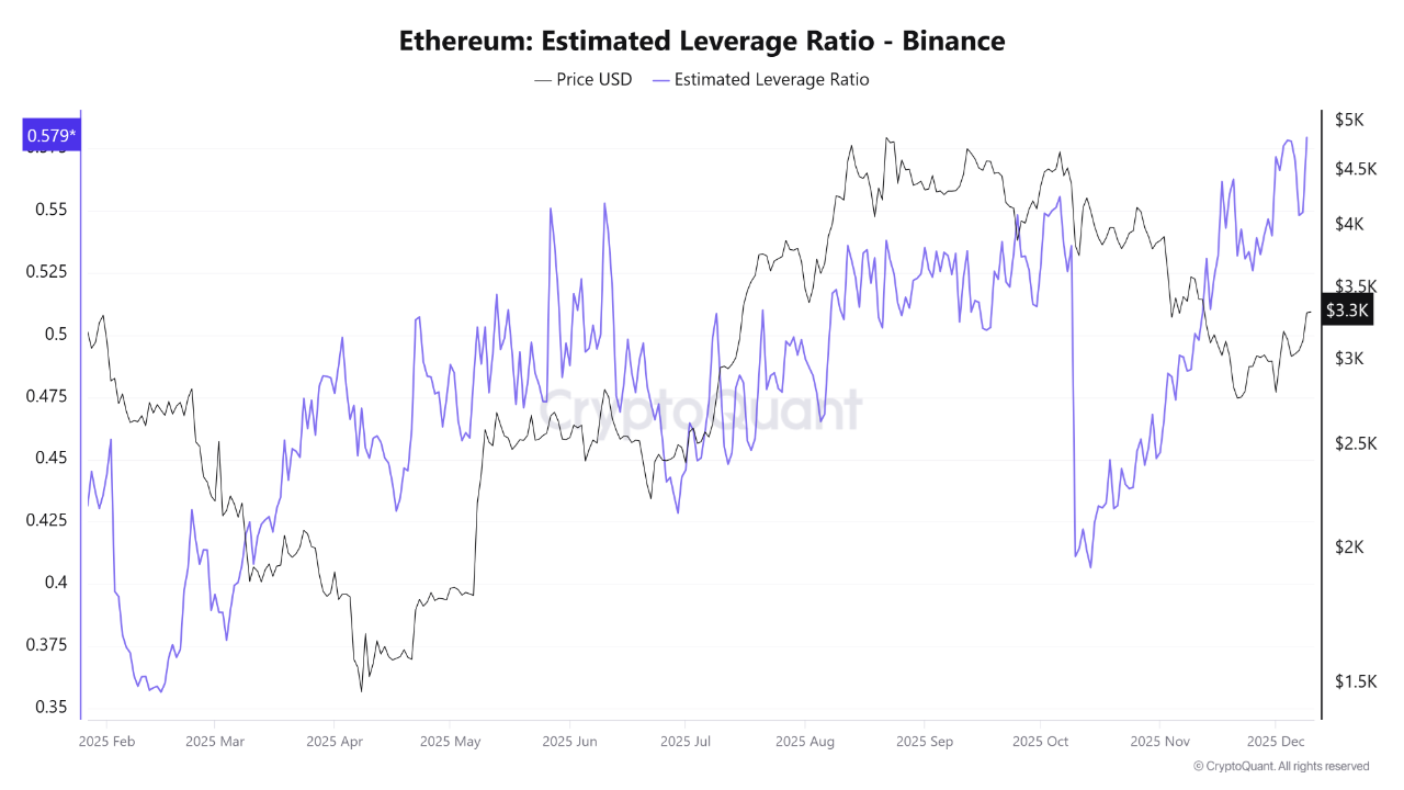 Whales Are Going All-In on Ethereum — But Record Leverage Puts Their Longs at Risk image 1