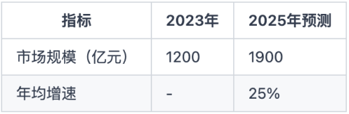 2025年区块链技术的核心突破 image 3