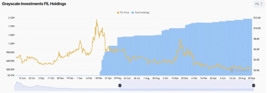 4 Altcoin yang Mulai Diborong Grayscale — Sinyal Awal untuk Reli Besar? image 3
