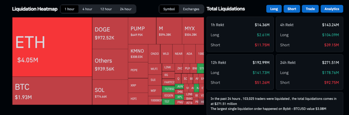 Hawak ng Bitcoin ang $115K na suporta habang binawasan ng Fed ang mga rate ng 25 basis points image 1