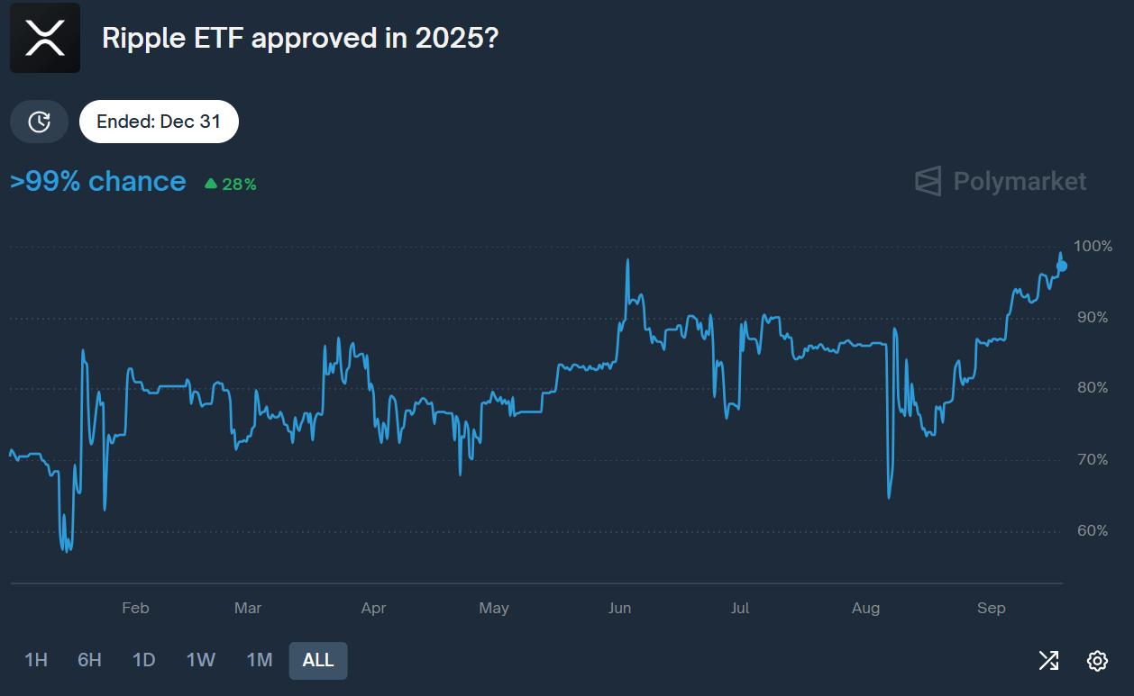 Ripple en Uptober: ¿Podría octubre ser un mes de buenas ganacias para XRP?