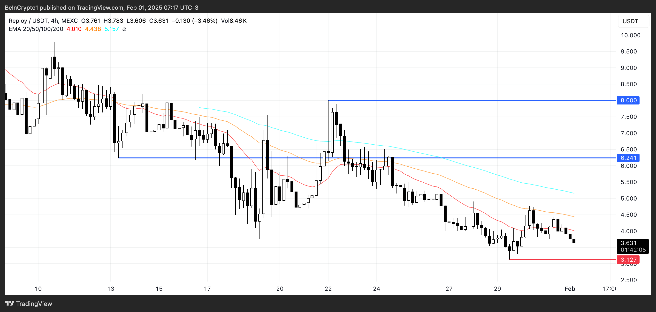 Top 5 AI Coins to Watch in February 2025 image 3