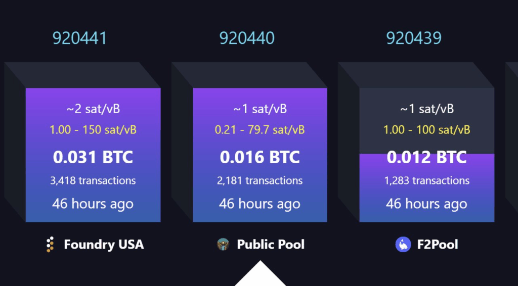 Miner Solo Kantongi Rp5,7 Miliar Usai Tambang Blok Bitcoin image 0