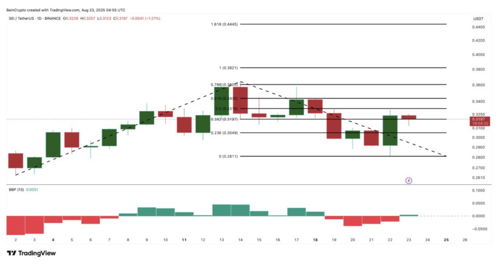 3 Crypto Made in USA yang Disorot Menjelang Pemotongan Suku Bunga September The Fed image 1