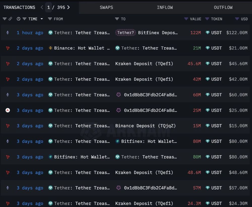 Mùa altcoin có thể đang ở gần hơn bạn nghĩ image 1