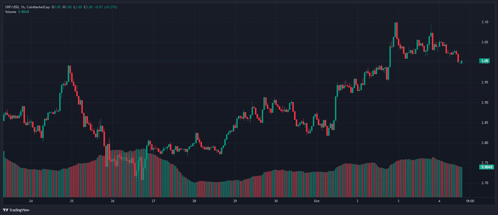 Ripple (XRP) Whales Quietly Accumulate this New Under $1 Altcoin, but Why