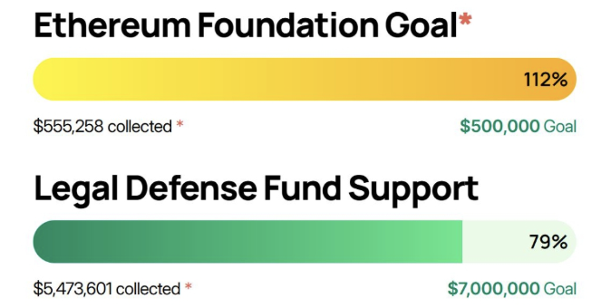 Solana Policy Institute Donates $500K to Tornado Cash Developers’ Legal Defense image 0