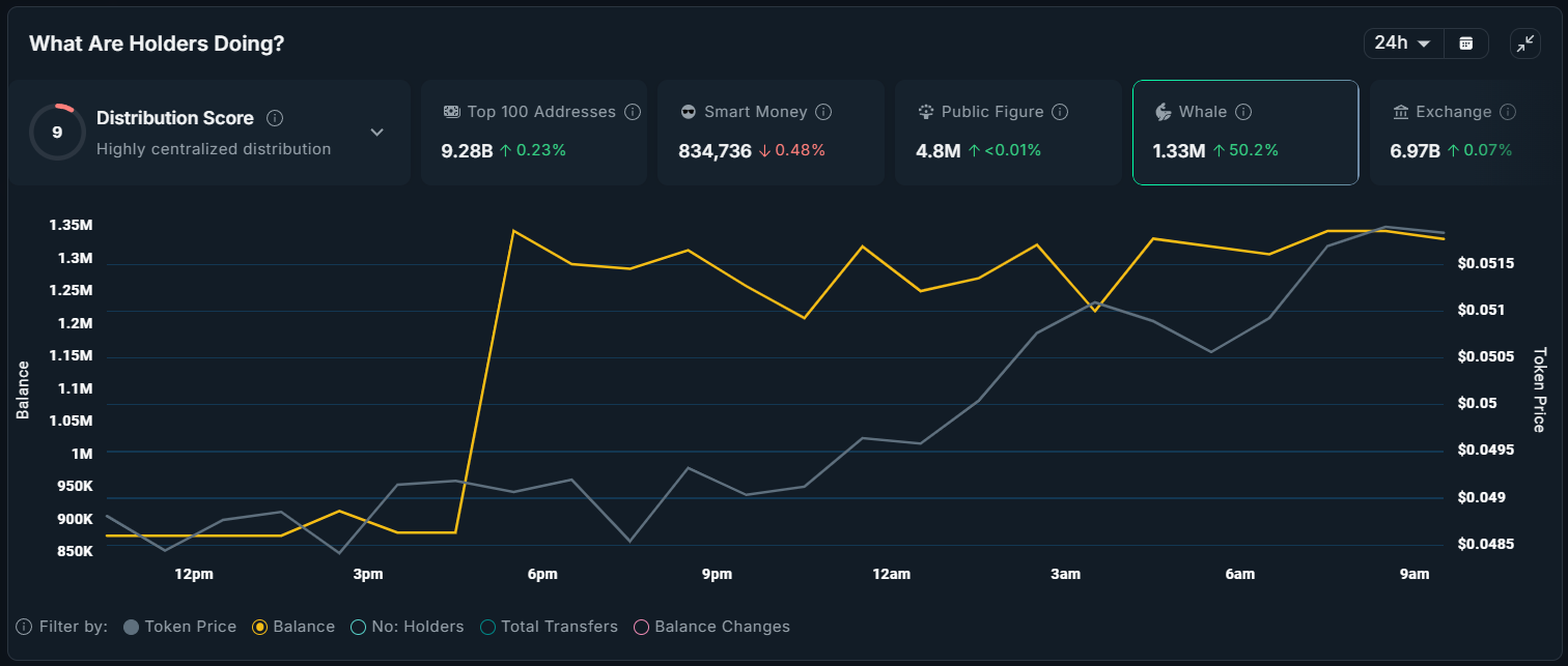 What Crypto Whales Are Buying as the Market Recovers? image 2