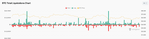 Giá Bitcoin Biến Động Mạnh: Thanh Lý và Biến Động Tăng Vọt image 3