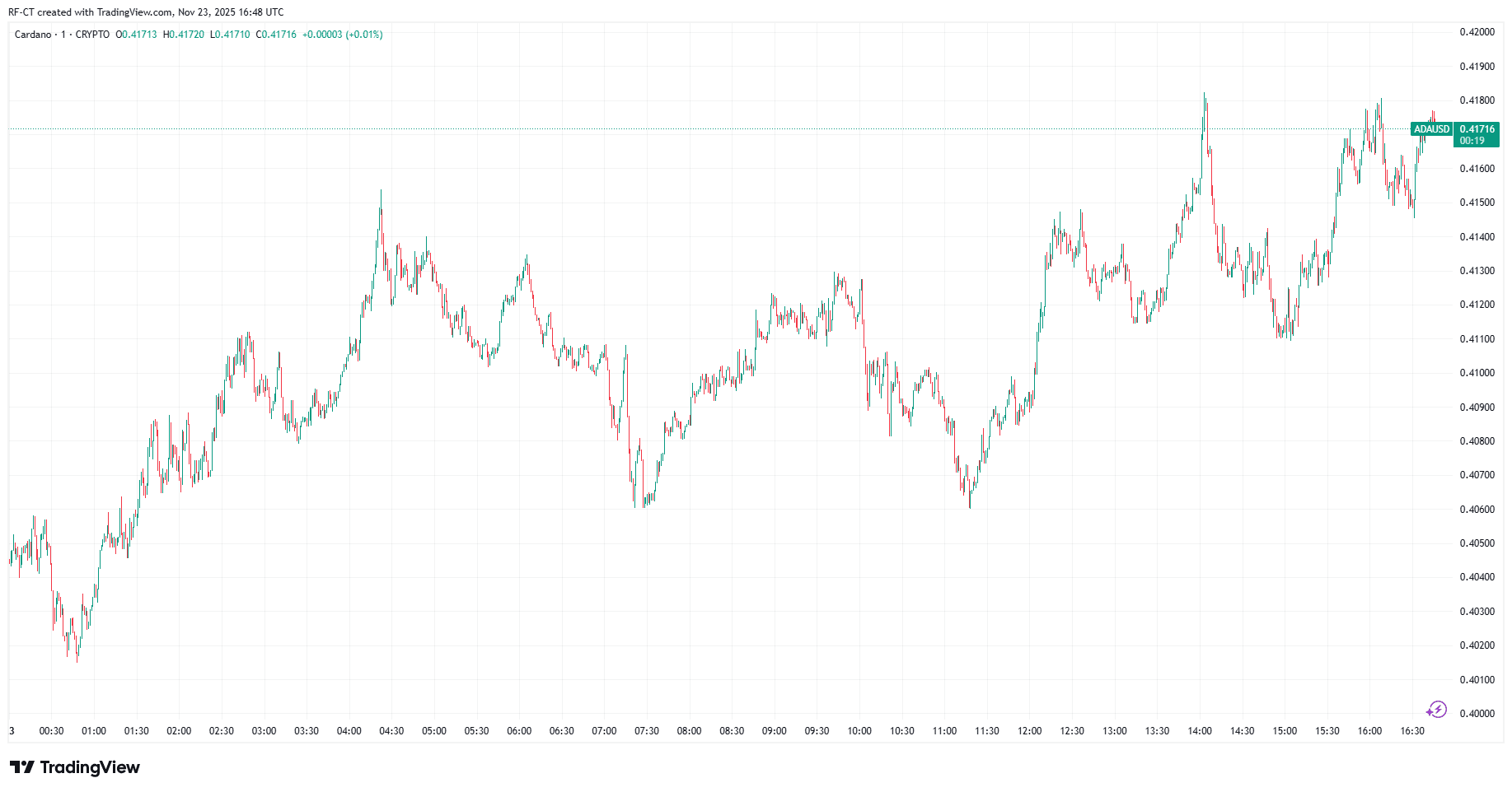 Cardano Network Split After Software Bug – FBI Gets Involved image 1