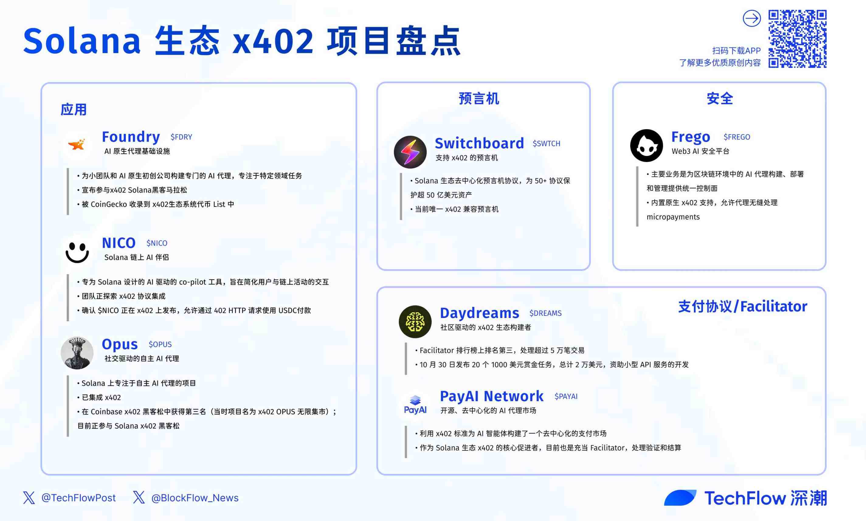 x402 は BASE の波に乗っています。BSC と Solana の資産機会はどこにありますか? image 12