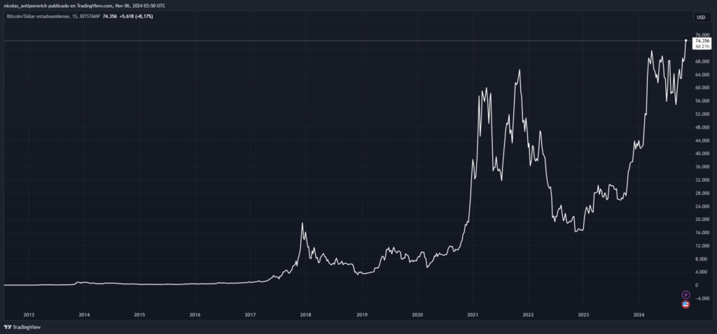 Bitcoin irá a 90.000 dólares en próximas semanas, según la predicción de Bernstein image 1