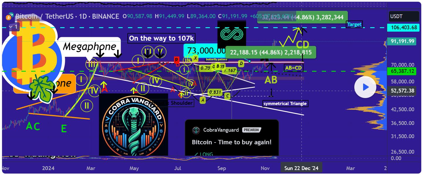 BTC Berada di Jalur Pencapaian Enam Digit Sebelum Natal 2024 image 2