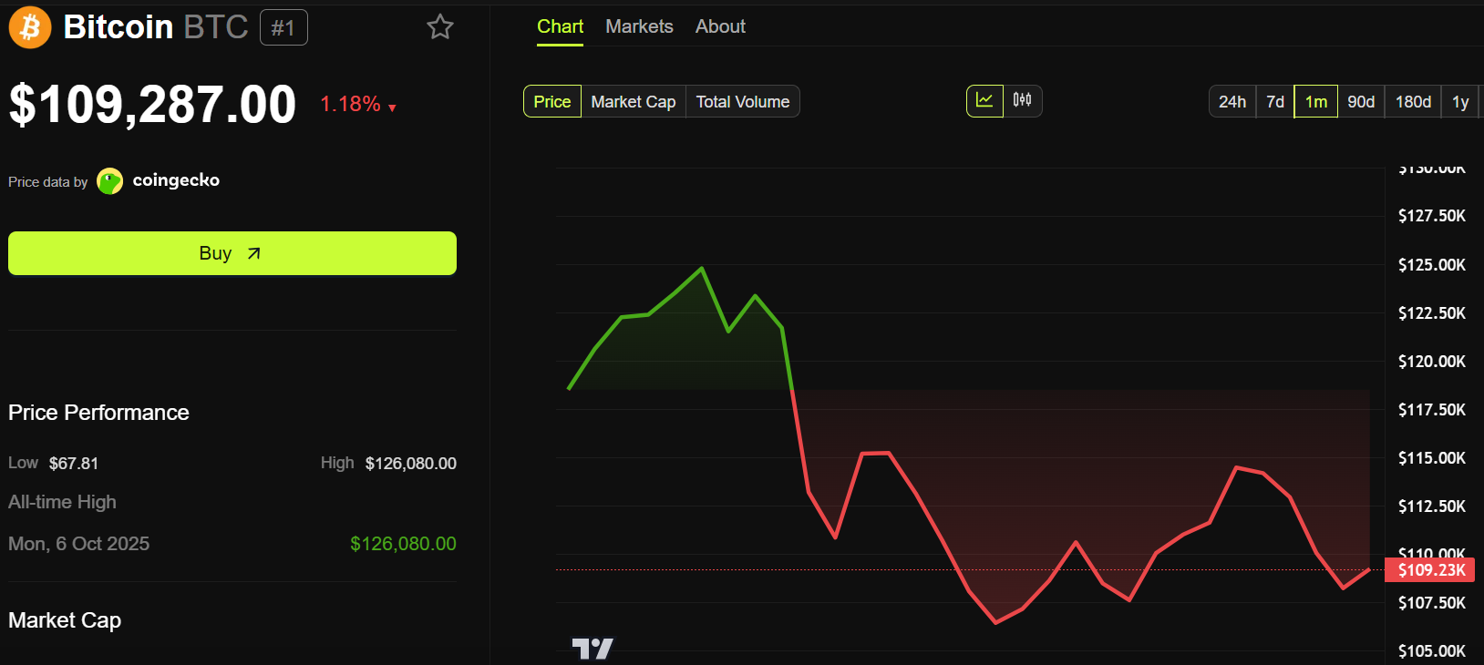 Bitcoin-ETFs verzeichnen Abflüsse von 490 Millionen Dollar, während BlackRock mit einem Betrugsskandal konfrontiert ist image 1