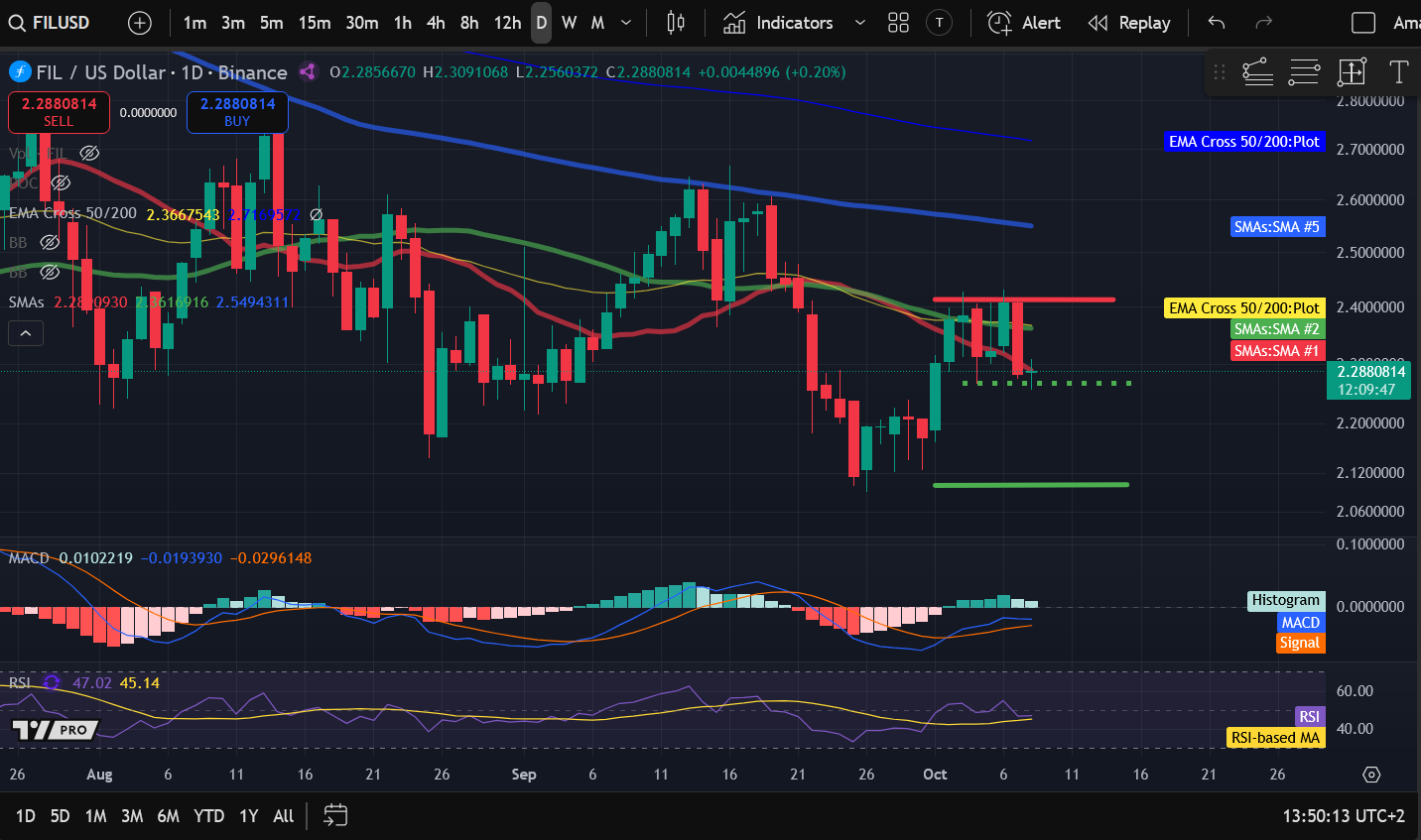 暗号資産価格分析 10-8：BITCOIN：BTC、ETHEREUM：ETH、SOLANA：SOL、BITTENSOR：TAO、FILECOIN：FIL image 4