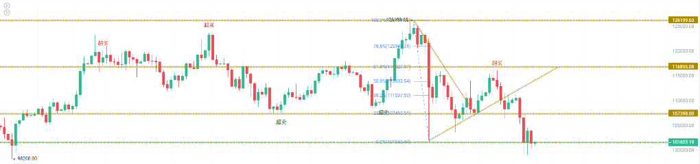 Tether公司逆勢增持BTC：市場動盪中的機構信心信號 image 1