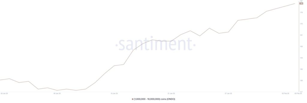 3 Crypto yang Diborong Para Whale Setelah Market Crash di Q1 2025 image 2