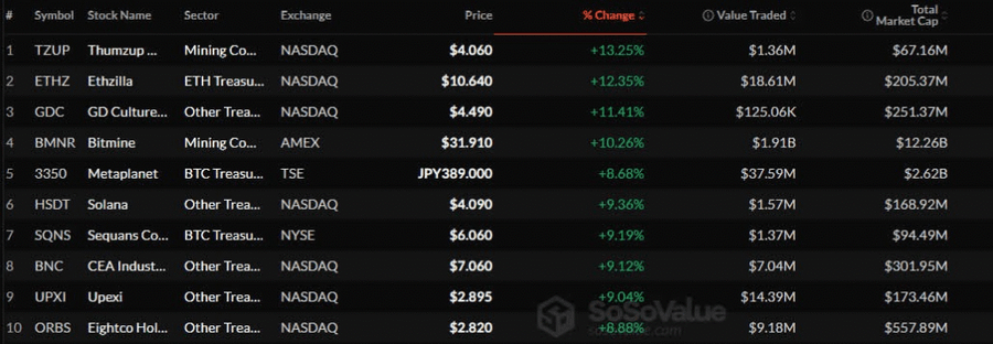 Comeback Panas! DAT Memimpin Pemulihan Market di Awal Desember