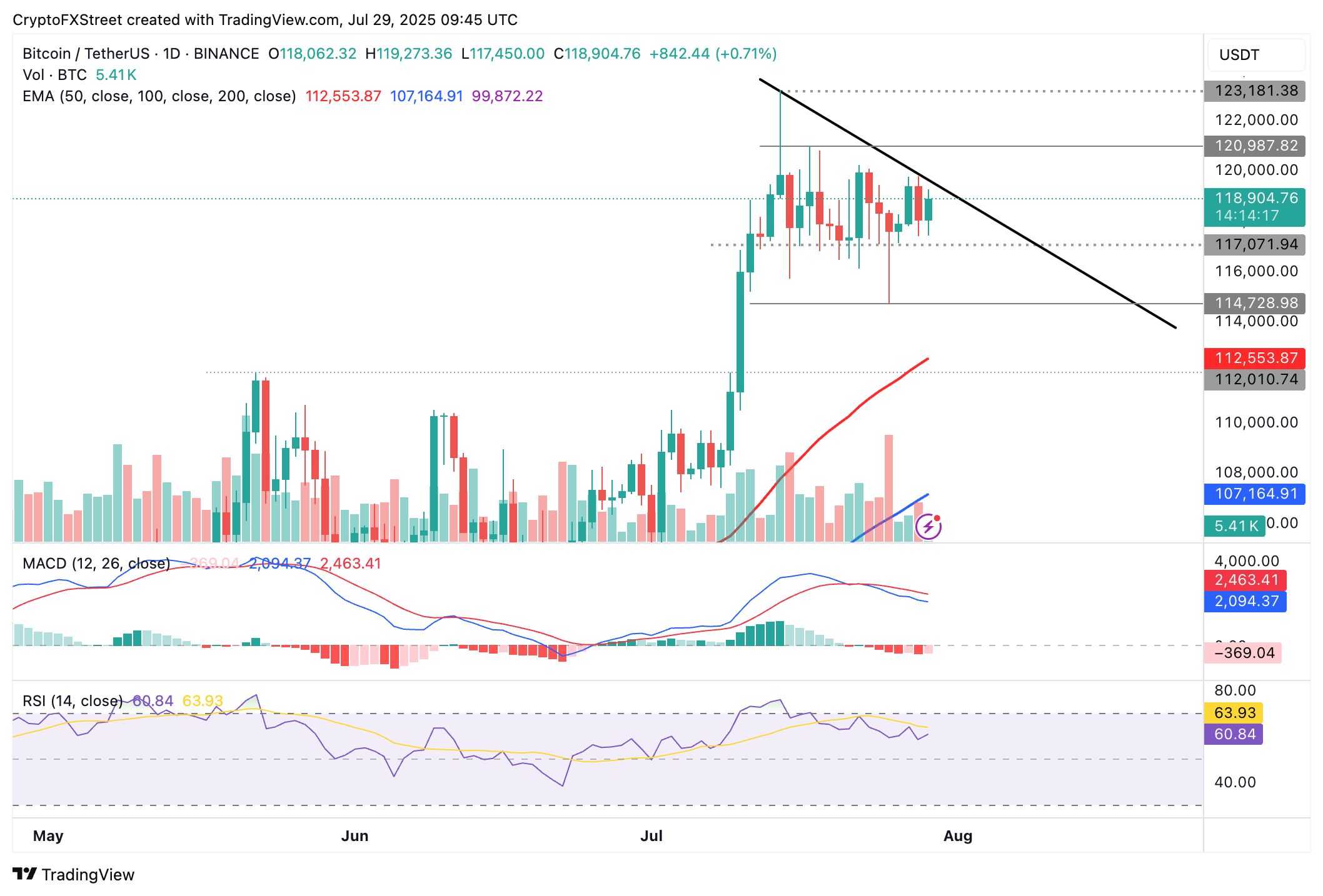 Cripto Hoy: Bitcoin, Ethereum, XRP al borde de otra ruptura image 3