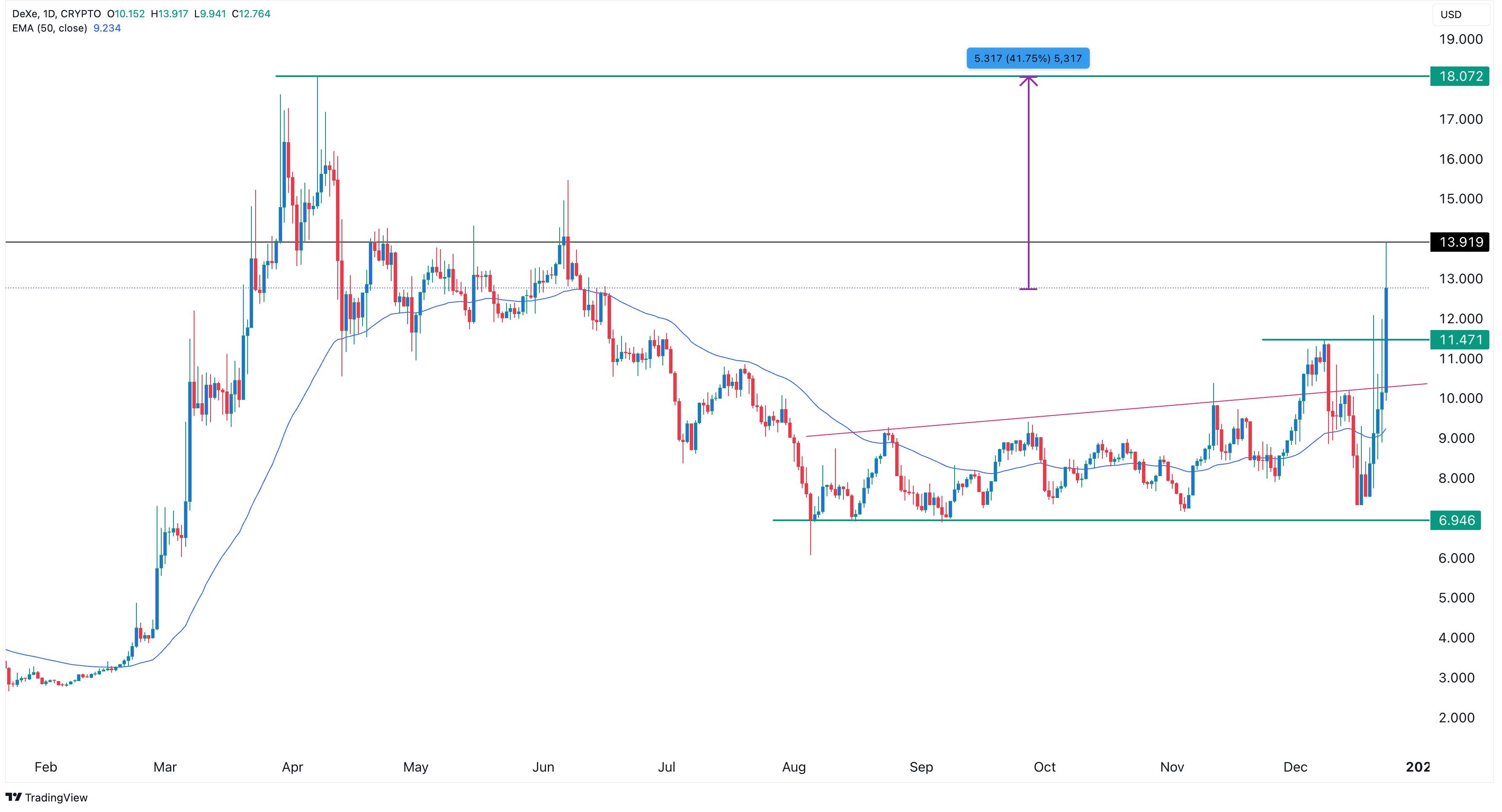 Krypto-Geheimtipps: 3 Coins mit Potenzial auf Verzehnfachung bis 2025 image 5