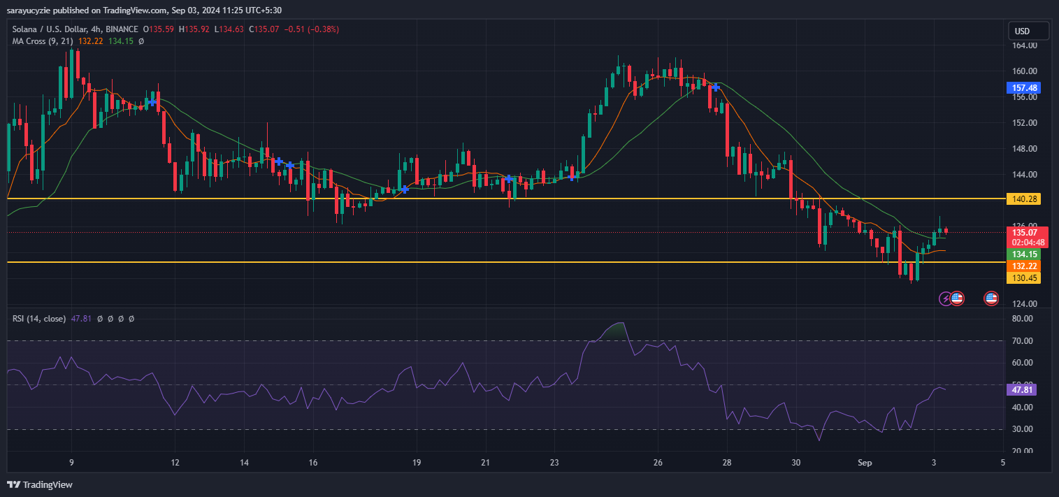 Will Solana (SOL) Reverse Its Downside Trend? image 1