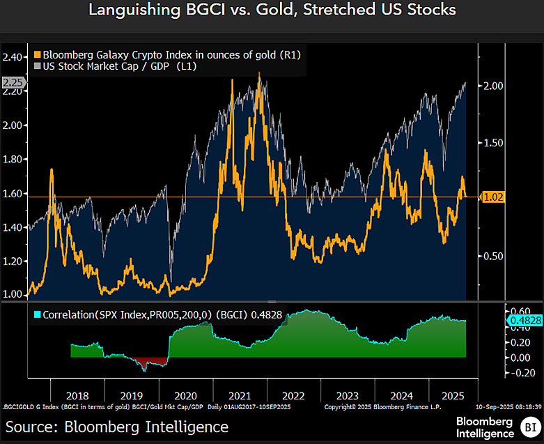 Bloomberg Strategist Mike McGlone Says Bitcoin Now Prone to Sharp Pullbacks After Massive Rallies – Here’s Why image 0