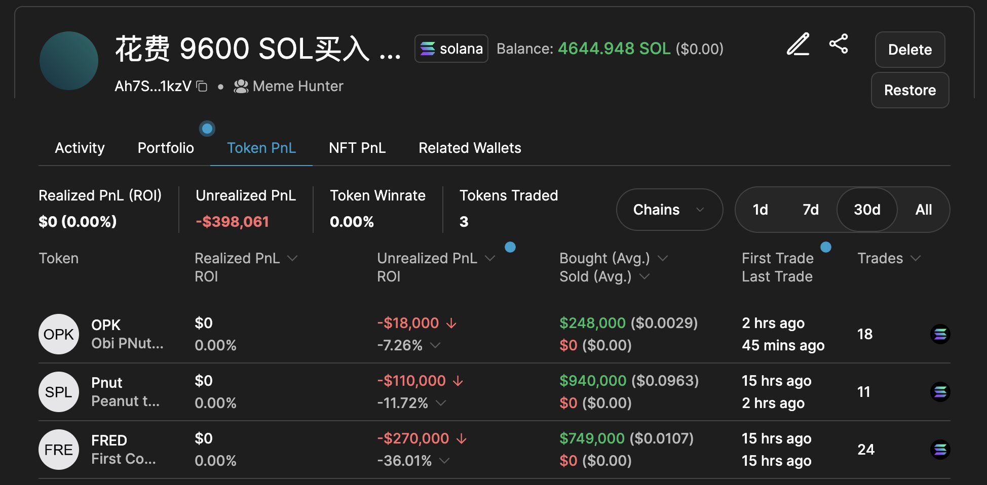 巨鲸动向追踪：BTC 价格下跌时巨鲸大量增持 image 4