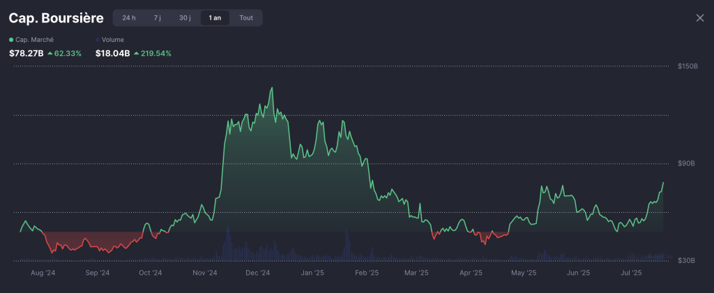 Découvrez le prochain XRP et PENGU à l’approche du Bull Run memecoin image 1