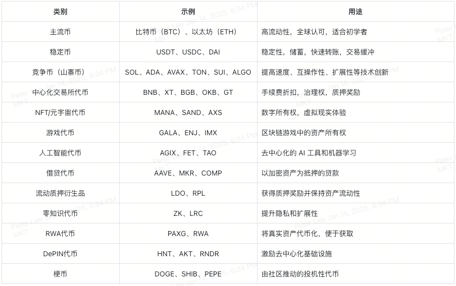 穿越加密迷宫：从零开始的加密世界地图 image 3