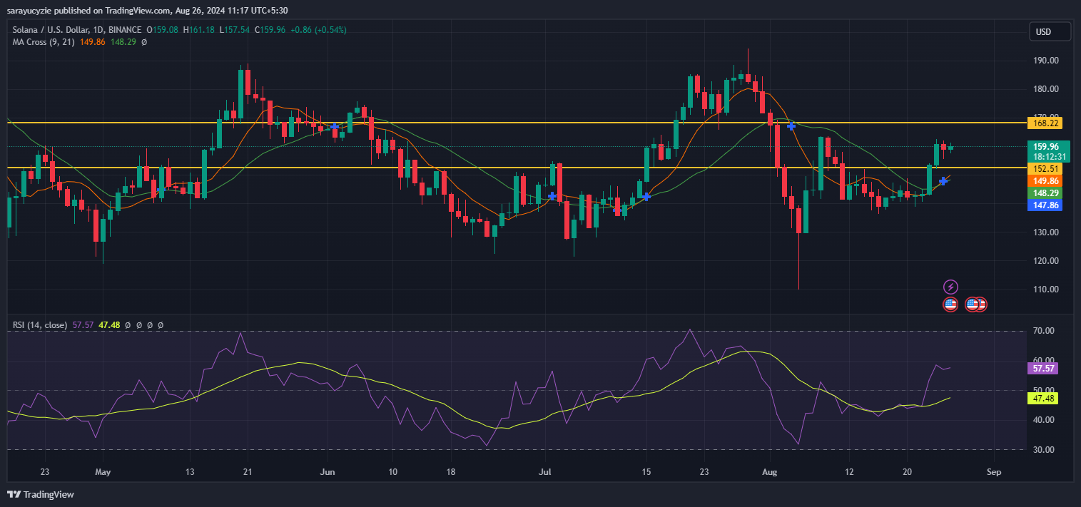 Is Solana (SOL) Flashing Signals of a Bullish Breakout Ahead? image 1